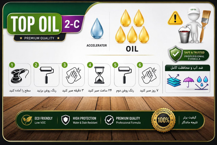 روغن محافظ چوب دوجزئی کد ۲۰۱ حجم 1200 میلی لیتر